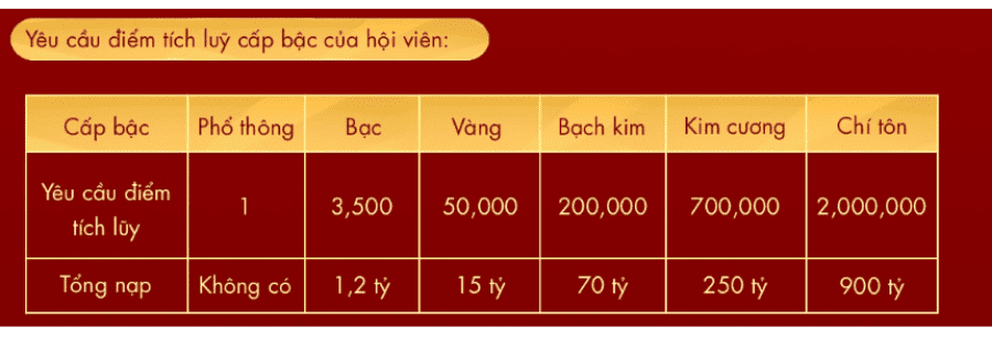 hoàn cược không giới hạn - thăng cấp