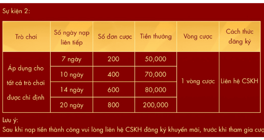 nạp đầu tặng hoàn nạp b