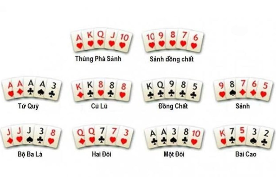 so bài poker