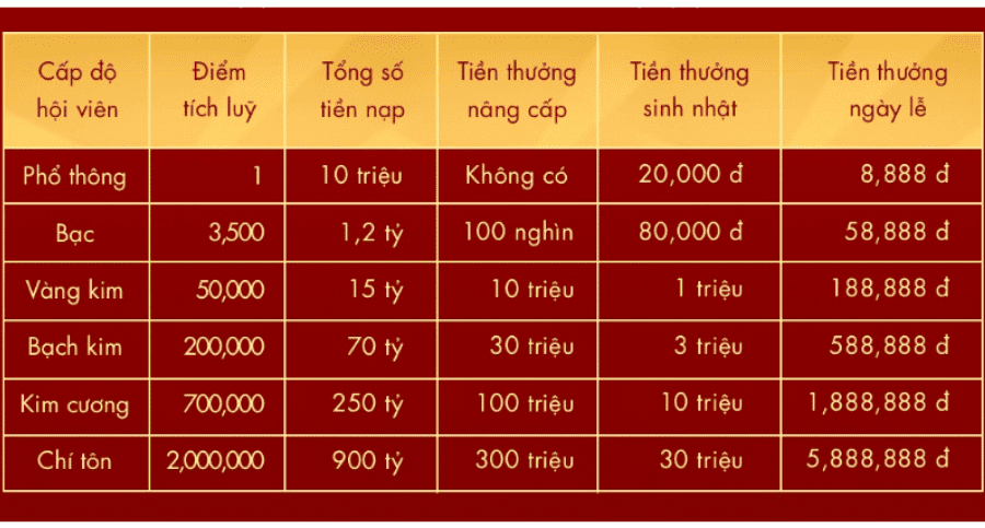 thăng cấp nhận thương tại sodo casino