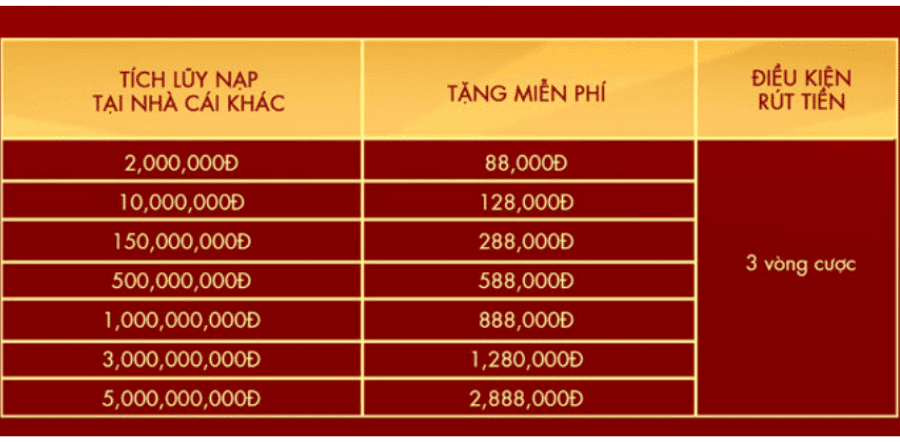 thay đổi thương hiệu đến cùng sodo casino