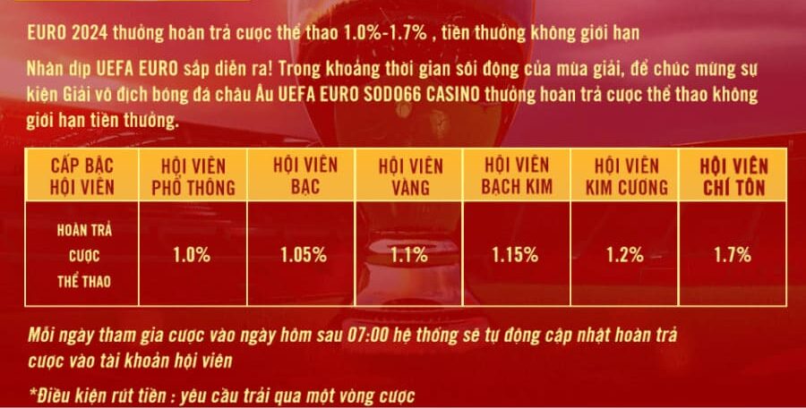 hoàn trả cược thể thao sự kiện c
