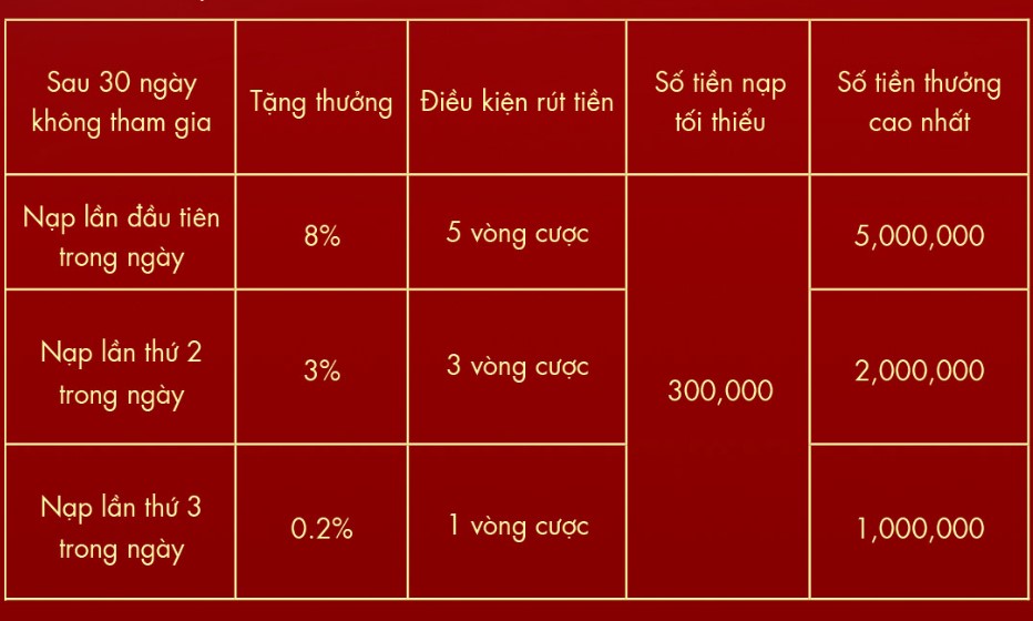 Bảng phát thưởng hội viên cũ sodo casino quay trở lại