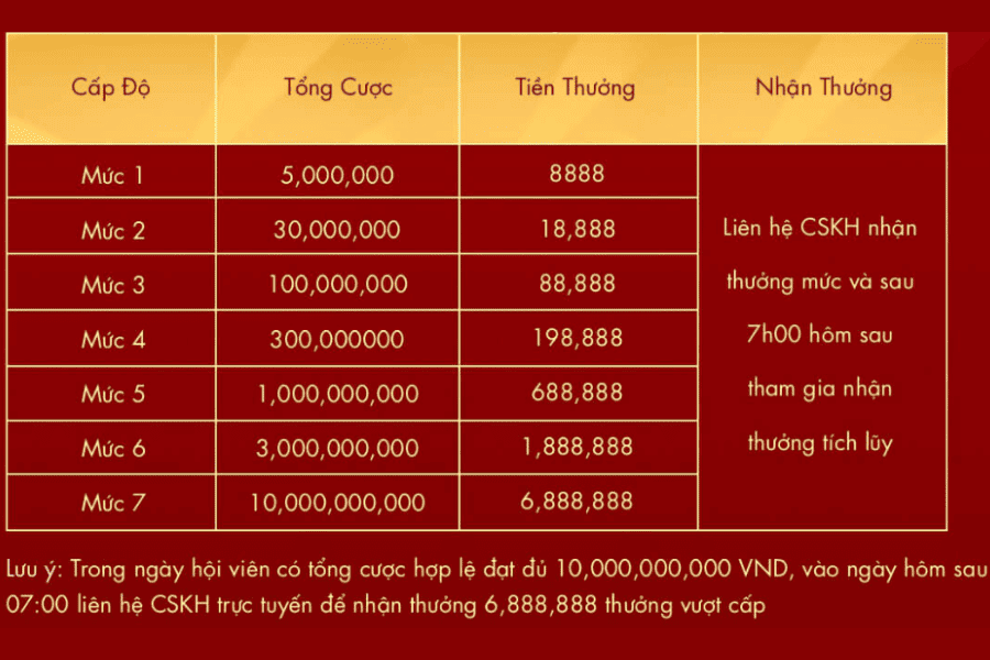 live casino tích lũy vượt cấp sodo casino
